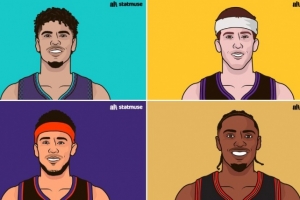 球员各节得分排行！第一节三球得分45分 马克西末节之王53最高